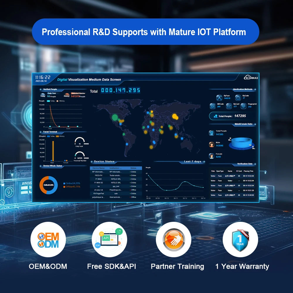 Time and Attendance System All in One 3d Linux Base Security Camera Thermal Face Recognition Terminal with Sdk