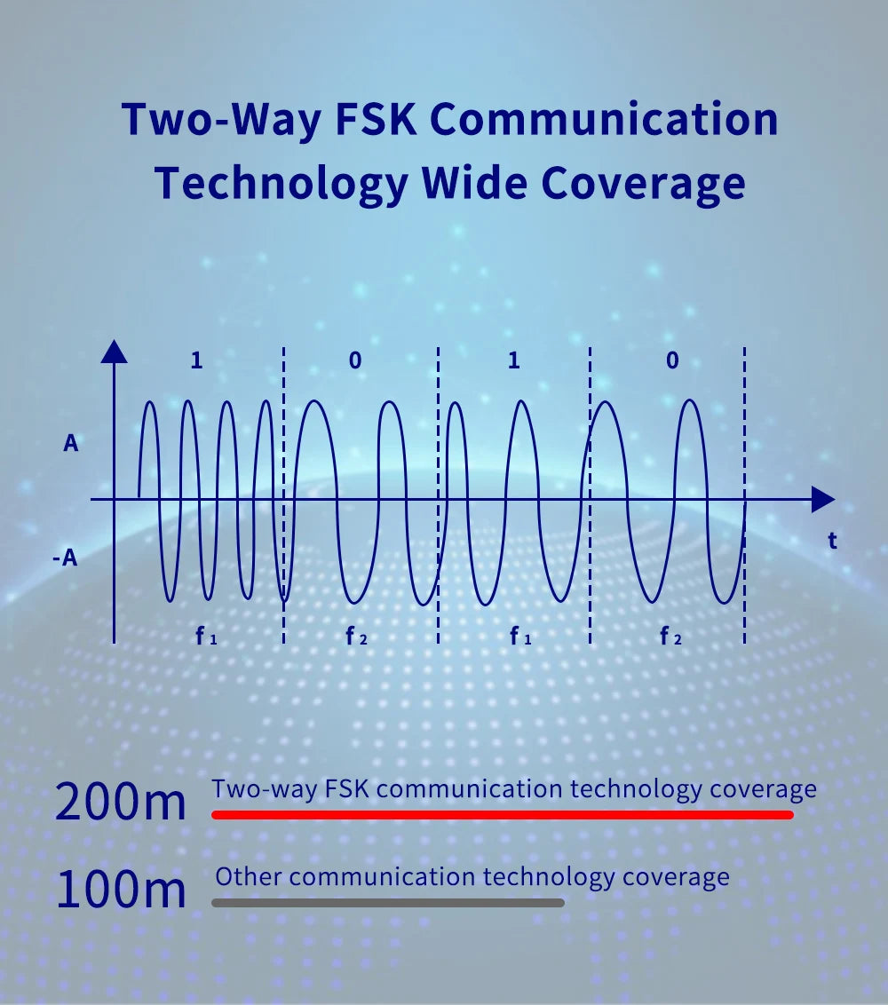 Smart Home Draadloos Alarmsysteem