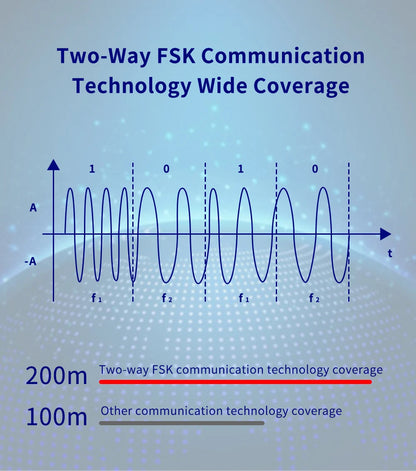 Smart Home Draadloos Alarmsysteem